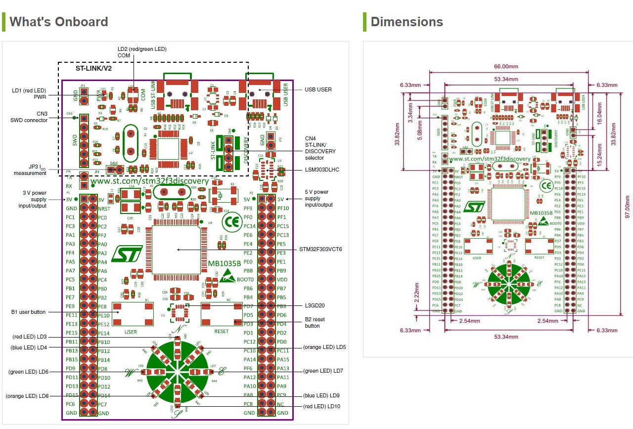 waveshare-stm32f3discovery-cortex-m4-discovery-kit-stm32f303vct6-entwicklungsboa image 7