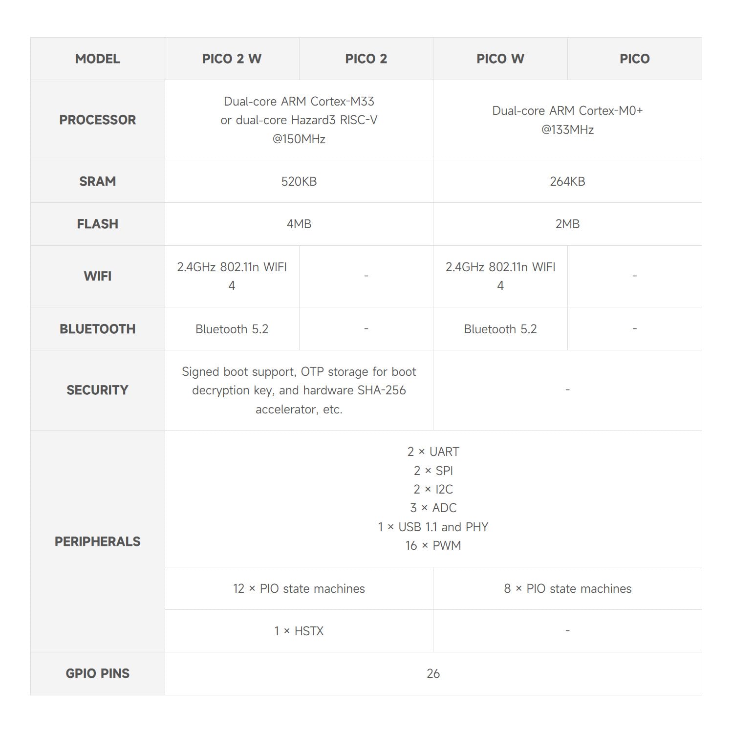 waveshare-raspberry-pi-pico-rp2040-mikrocontroller-board-mit-starter-kit-5-teile image 7