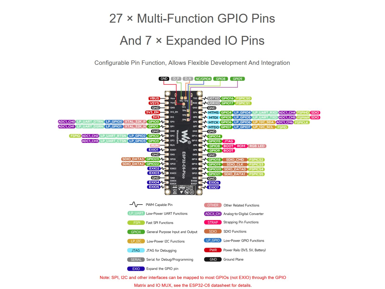 waveshare-esp32-c6-pico-mikrocontroller-board-wifi-6-ble-5-zigbee-mit-pinheader image 5