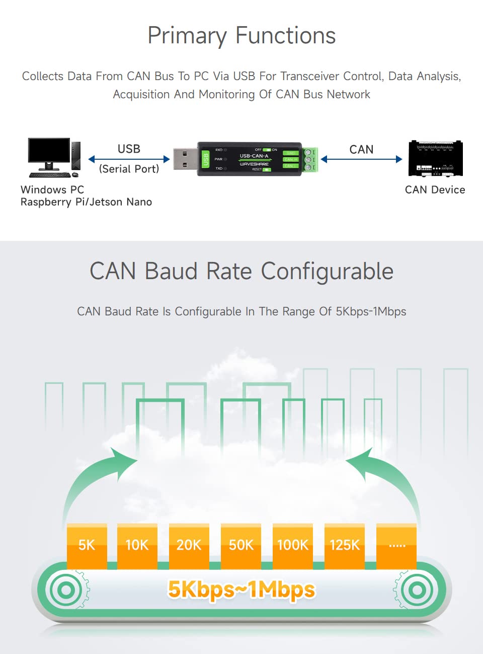 waveshare-usb-zu-can-adapter-model-a-2er-set-stm32-can-bus-konverter image 5