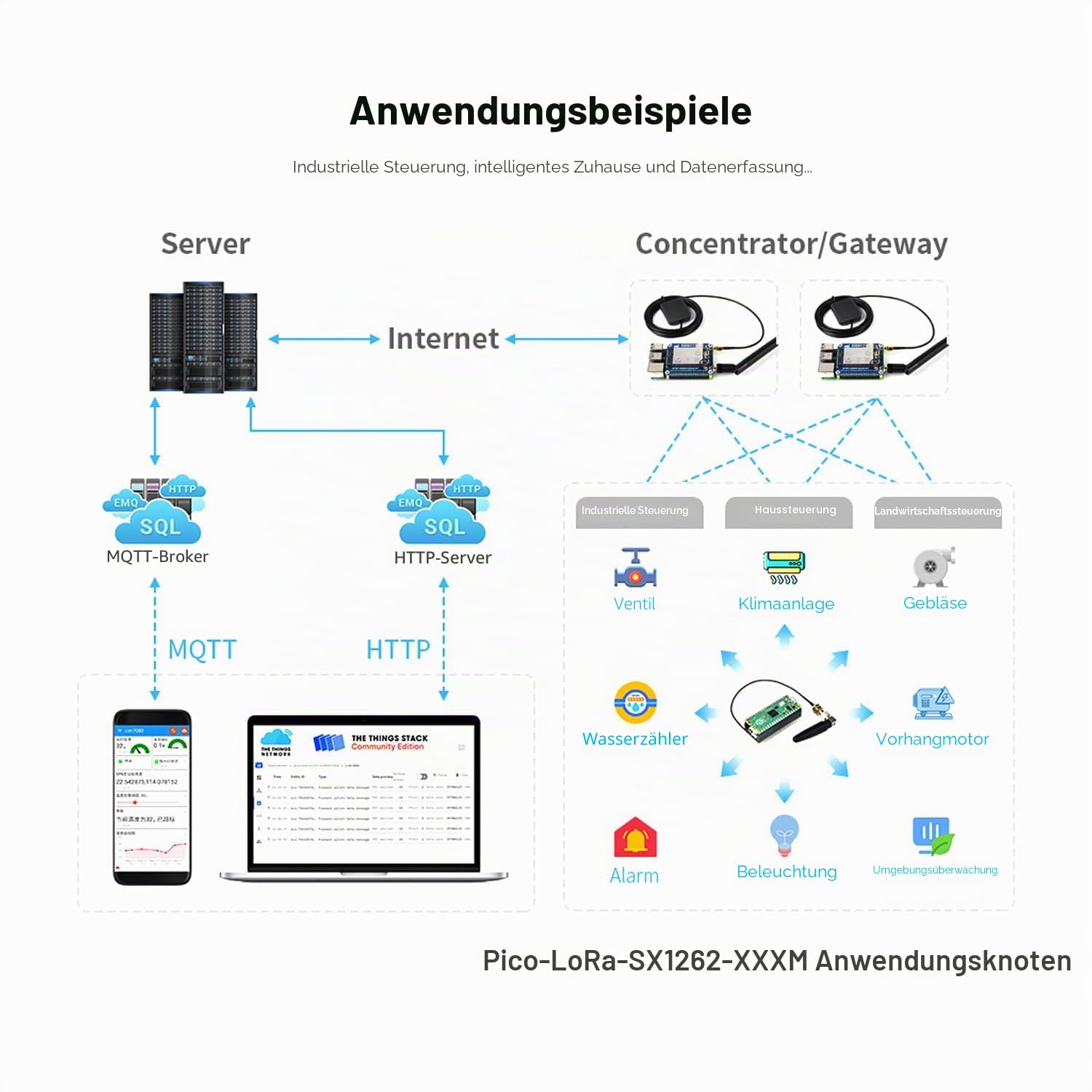 waveshare-sx1262-lora-node-modul-f-r-raspberry-pi-pico-lorawan-eu868-meshtastic- image 5