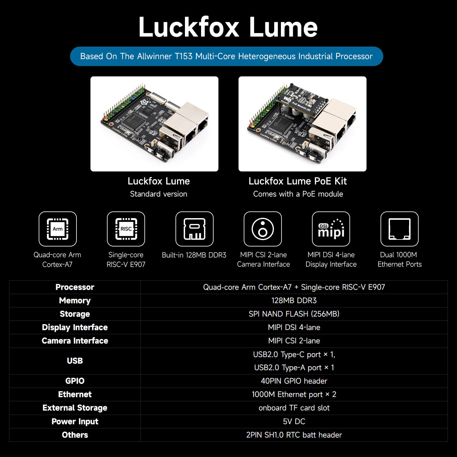 waveshare-luck-fox-lume-linux-entwicklungsboard-dual-gigabit-ethernet-ohne-poe-m image 3