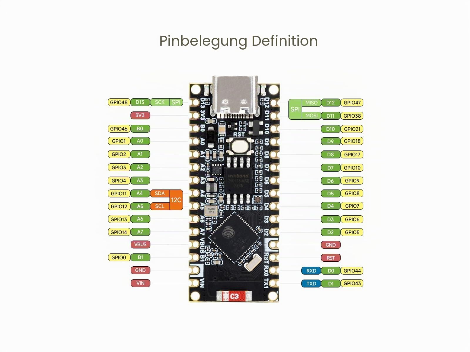 waveshare-esp32-s3-nano-entwicklungsboard-esp32-s3r8-mikrocontroller-arduino-nan image 4