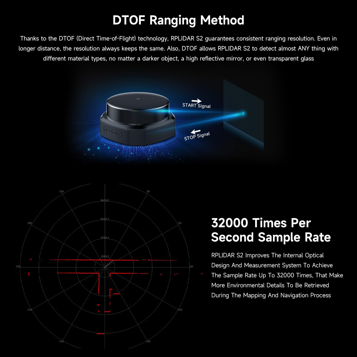 waveshare-rplidar-s2l-dtof-360-2d-lidar-18m-32khz-f-r-uart-ethernet-slamtec-mapp image 5