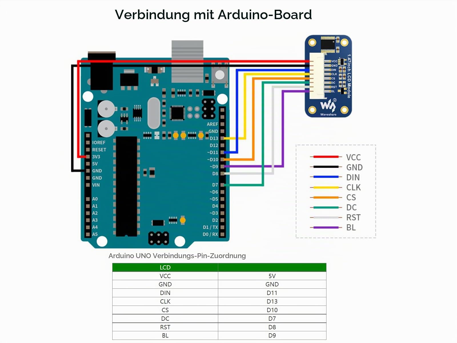 waveshare-1-47-zoll-lcd-display-modul-172x320-spi-tft-mit-st7789v3-f-r-raspberry image 4