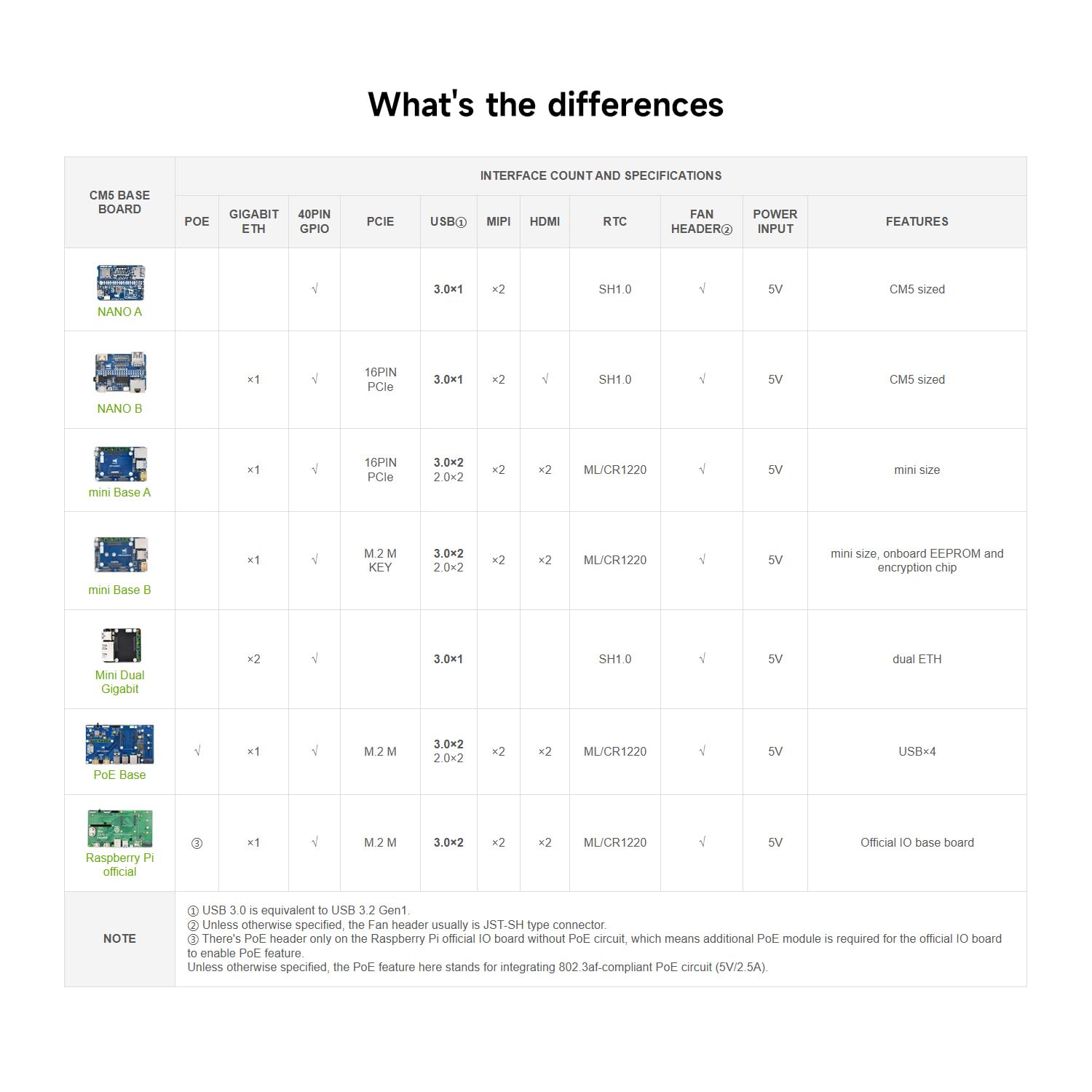 waveshare-cm5-dual-eth-mini-dual-gigabit-ethernet-mini-computer-kit-f-r-raspberr image 4