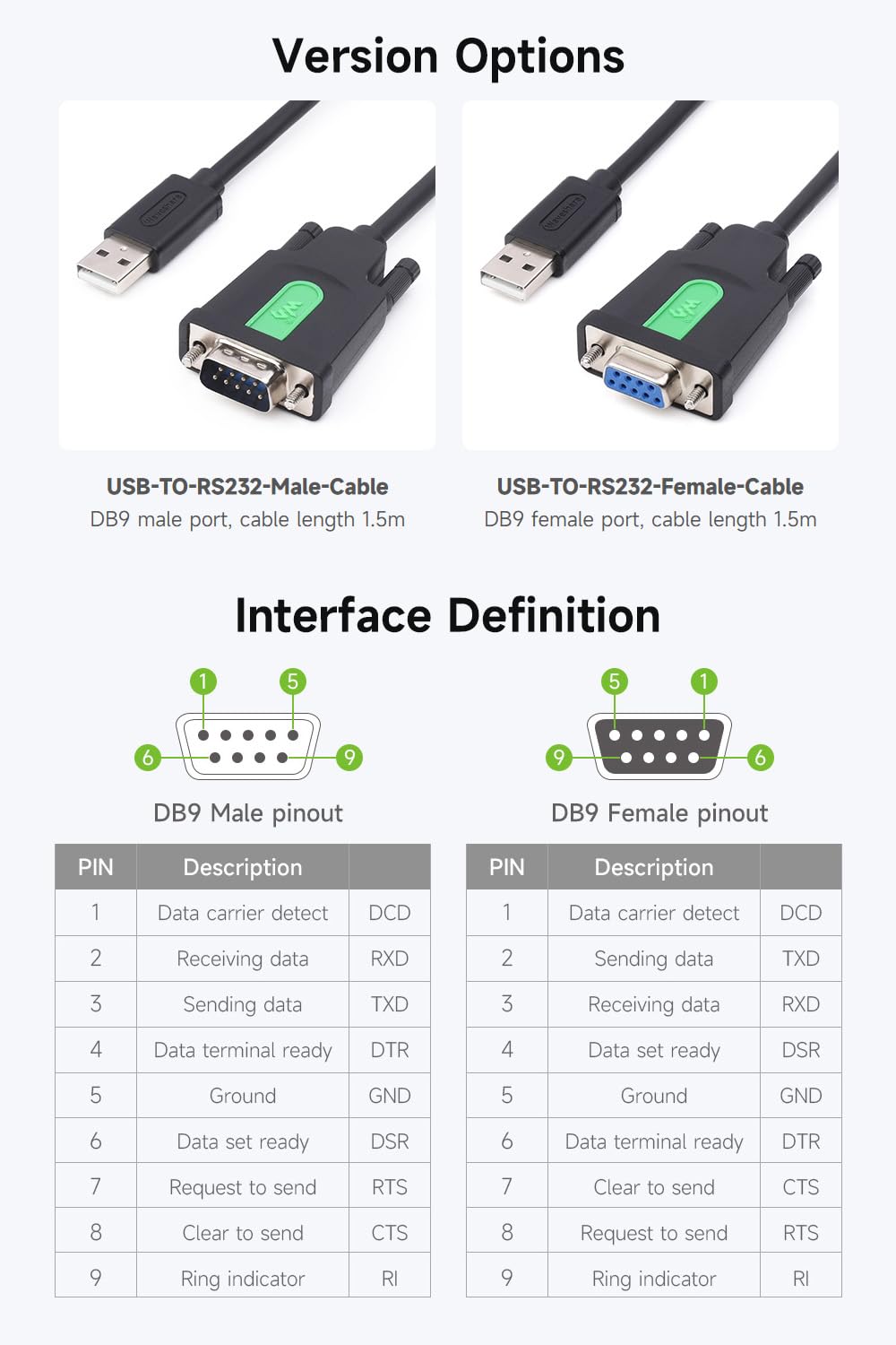 waveshare-usb-auf-rs232-adapter-kabel-3er-set-1-5m-ft232rl image 4