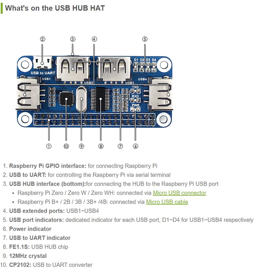 waveshare-4-port-usb-hub-board-f-r-raspberry-pi-mit-usb-zu-uart-konverter image 3
