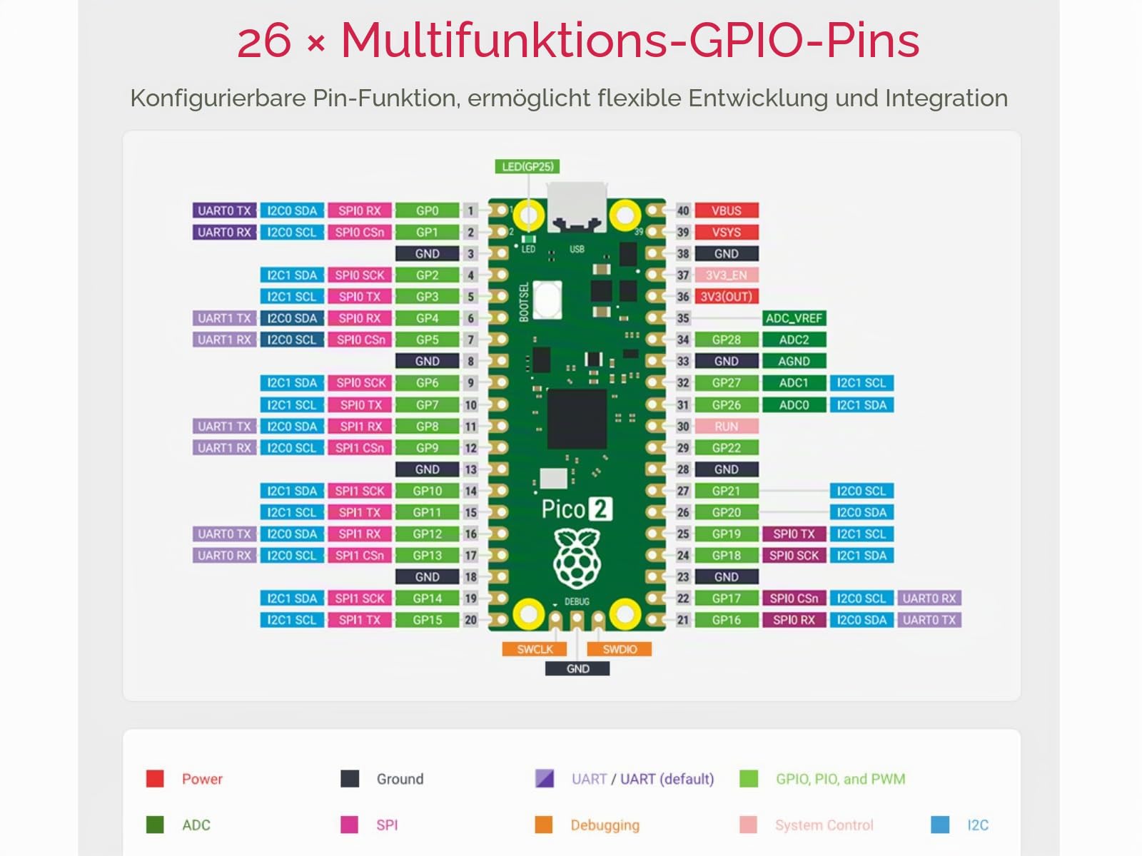 waveshare-raspberry-pi-pico-2-rp2350-mit-header-2er-pack-vorgel-tet image 4