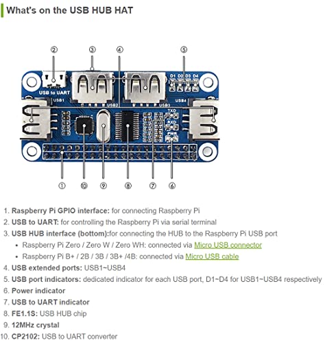 waveshare-4-port-usb-hub-board-f-r-raspberry-pi-mit-usb-zu-uart-konverter image 8